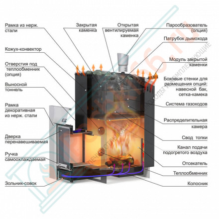Чугунная печь для бани Ermak 20 Стандарт (Ермак)