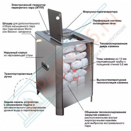 Электрическая паротермальная печь ПАРиЖАР 4,25 кВт, серпентенит «Премиум» (Инжкомцентр ВВД) до 5 м3