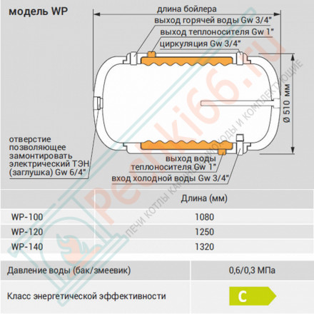 Бойлер косвенного нагрева WP-120 Termo Hit (Kospel)