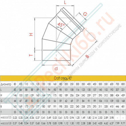 Отвод 45° (AISI-310S/0,8) d-120 (Craft HT)