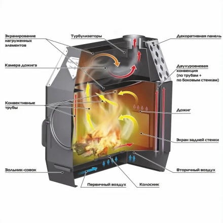 Отопительная печь Stoker TERMO 200-C, стекло (Ермак) до 200 м3