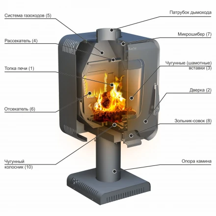 Печь-камин Stoker Soffit 9-S (Ермак) до 150 м3