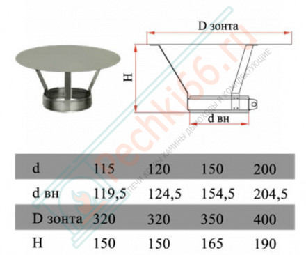 Зонт без изол (НЕРЖ-321/0,5) d-120 (Дымок-Lux)
