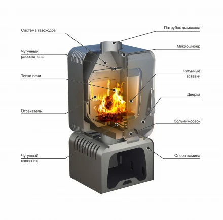 Печь-камин Stoker Soffit 7-T, на дровнике (Ермак) до 120 м3