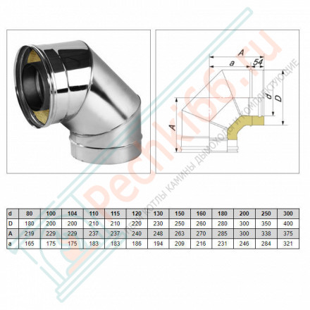 Отвод 90° V50R с изол (AISI-321/0,8-AISI-304/0,5) d-180/280 (Вулкан-Cerablanket)
