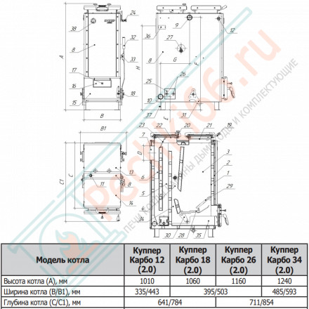 Отопительный котел Куппер КАРБО-12 (2.0) (Теплодар) 12 кВт