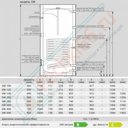 Бойлер косвенного нагрева SW-140 (Kospel)