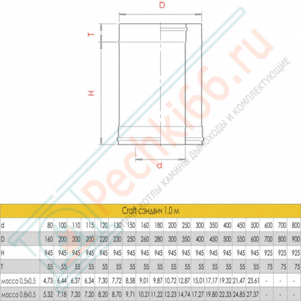 Сэндвич труба для дымохода L=1000 (AISI-316L/0,8-AISI-304/0,5) d-200/300 (Craft-HF-50B)