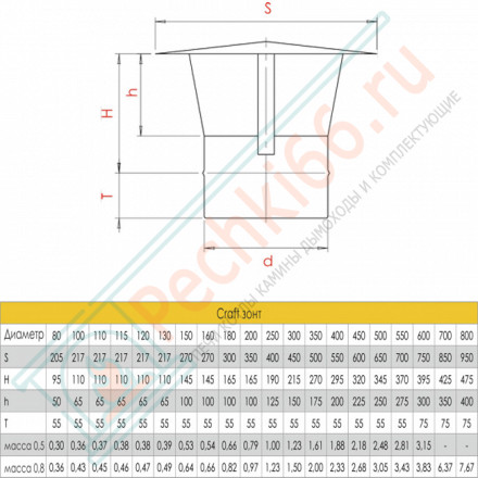 Зонт (AISI-316L/0,8/ЭМАЛЬ) d-150 (Craft-HF-P)