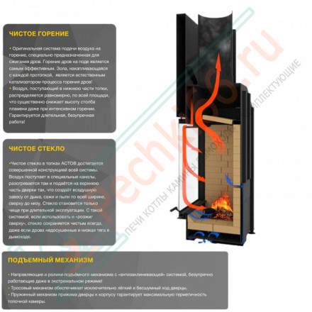 Каминная топка П2С 6057 L (Астов)
