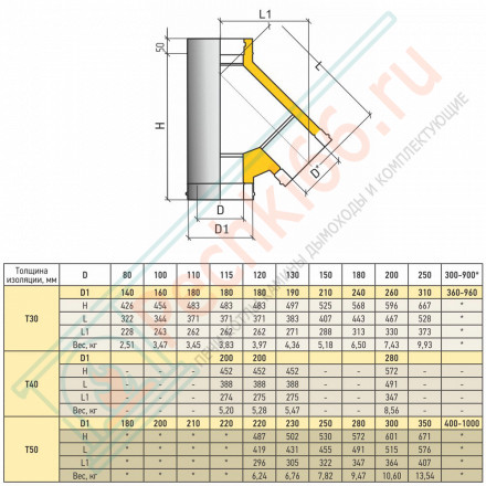 Тройник Термо TРТ(М)-Р 45° + 2 хомута (316-0.8/304-0.5) d-120/220 (ТиС Промо)