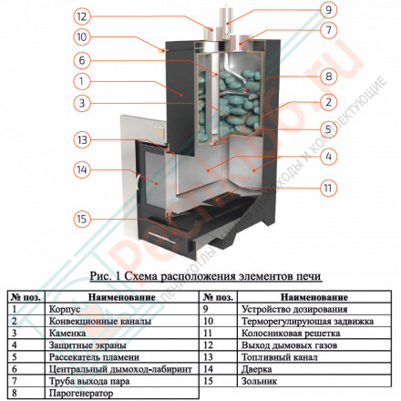 Печь для бани Сочи в трёхстороннем кожухе с открытым верхом из пироксенита (ИзиСтим)