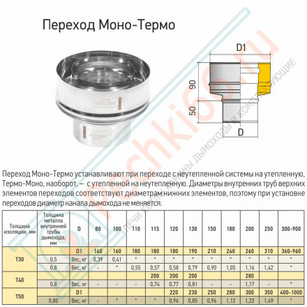 Переход Моно/Термо ПМТ-Р (316-0.8/304-0.5) d-120/220 (ТиС Промо)