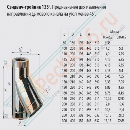 Сэндвич тройник 45° (НЕРЖ-430/0,8-НЕРЖ-430/0,5) d-160/250 (Ferrum HF)