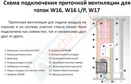 Топка для камина W17 Dekor 14 kW (Kaw-Met)