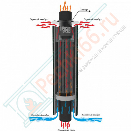 Дымоход - конвектор Шайка-Лейка, D115мм, L1м, Антик (Feringer)