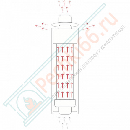 Дымоход - конвектор Шайка-Лейка, D115мм, L1м, Антик (Feringer)