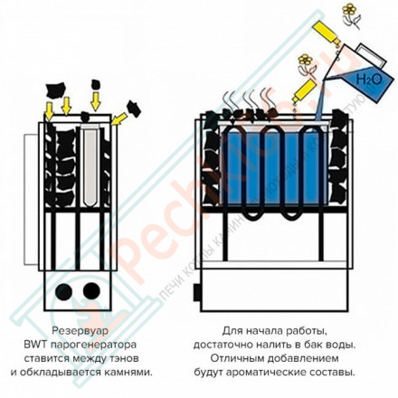 Печь для бани и сауны Himalaya 70 (пульт Pure в комплекте; 6,8 кВт; черный цвет; 100 кг камней)