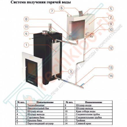 Печь для бани Геленджик с боковым подключением в змеевике (ИзиСтим)