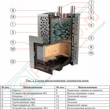 Печь для бани Ялта-45К хохлома (ИзиСтим)