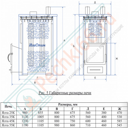 Печь для бани Ялта-55К хохлома (ИзиСтим)