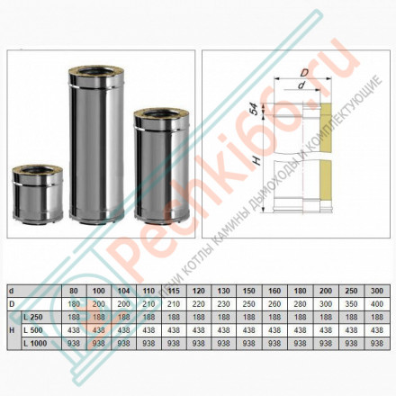 Сэндвич труба V50R с изол L=250 (AISI-321/0,8-ОЦИНК-RAL/0,5) d-180/280 (Вулкан-Cerablanket)