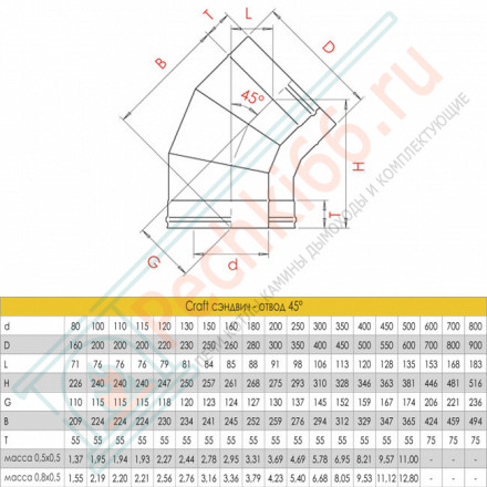 Сэндвич-отвод 45° (AISI-310S/0,8-AISI-304/0,5) d-120/220 (Craft HT)