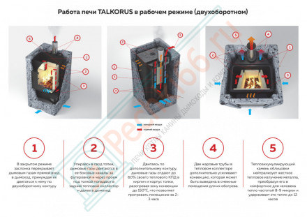 Печь-камин Карелочка серпентинит антик премиум, с плитой (TalkoRus)
