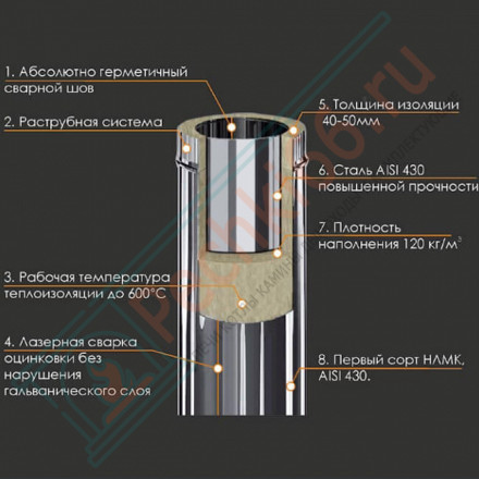 Сэндвич тройник 90° (НЕРЖ-430/0,5-НЕРЖ-430/0,5) d-200/280 (Ferrum GS)