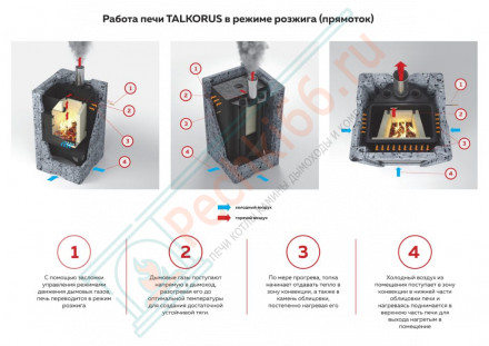Печь-камин Карелочка серпентинит полированный, с плитой (TalkoRus)