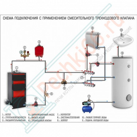 Одноконтурный бойлер косвенного нагрева Tower 140 (Galmet)