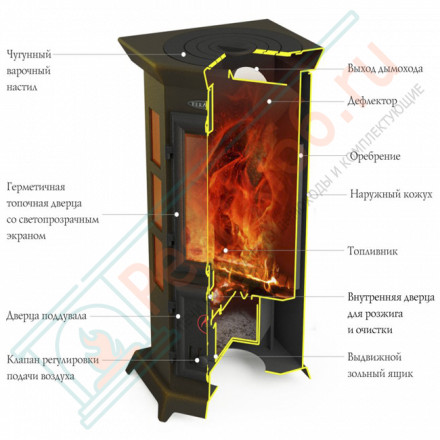 Печь-камин Статика Квинта (Термофор)
