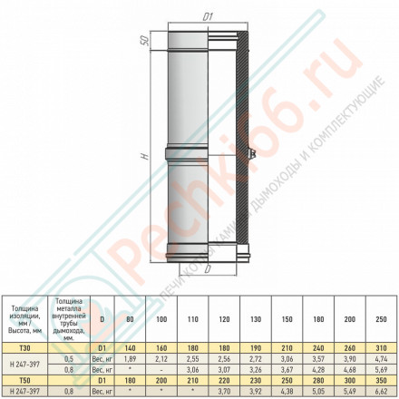 Труба телескоп Термо L300 – 450 ТТТ-Р с хомутом (316-0.8/304) d-150/250 (ТиС Промо)