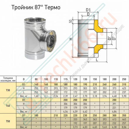 Тройник Термо 87° ТРТ-Р (304-0.8/304) d-150/250 (ТиС Стандарт)