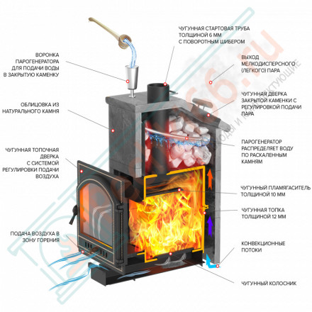 Чугунная печь для бани Легенда Ретро 24 205 (Везувий)