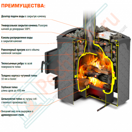 Печь для бани Былина-12 ЧУ (Теплодар)