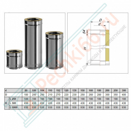 Сэндвич труба V50R с изол L=500 (AISI-321/0,8-ОЦИНК-RAL/0,5) d-300/400 (Вулкан-Cerablanket)