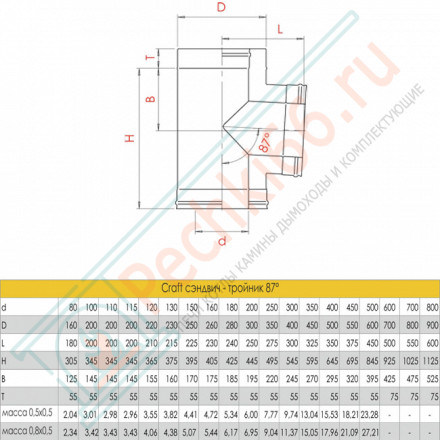 Сэндвич-тройник 90° (AISI-316L/0,8-AISI-304/0,5) d-250/350 (Craft-HF-50B)