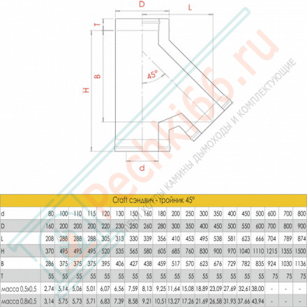 Сэндвич-тройник 135° (AISI-316L/0,8-AISI-304/0,5) d-115/200 (Craft-HF-50B)