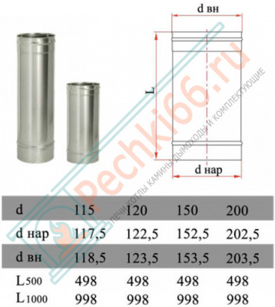 Труба прямая L=250 без изол (НЕРЖ-321/0,5) d-120 (Дымок-Lux)