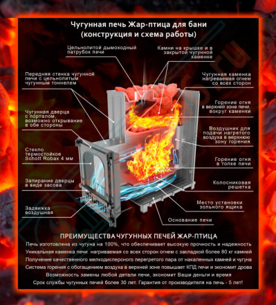 Чугунная банная печь Жар-птица Эконом (Сварожич)
