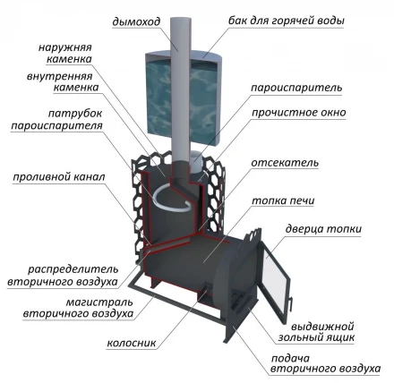 Печь для бани вертикальная Энергия 22 С панорама (БашПечи) до 22 м3