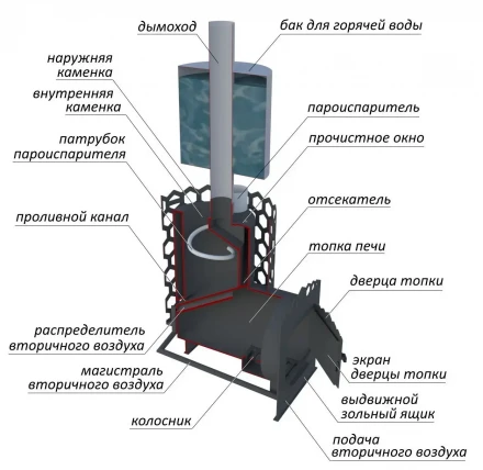 Печь для бани вертикальная Энергия 22 (БашПечи) до 22 м3