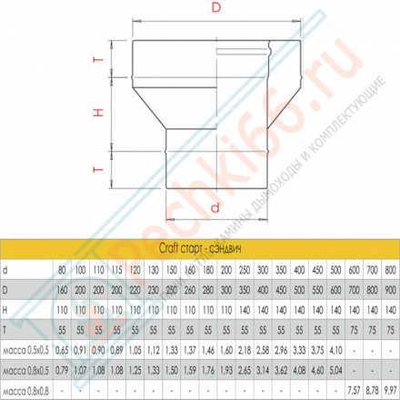 Старт сендвич (AISI-316L/0,8-AISI-304/0,5) d-200/300 (Craft-HF-50B)