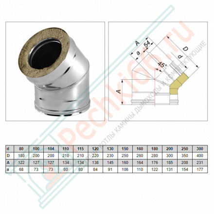 Отвод 45° V50R с изол (AISI-321/0,8-AISI-304/0,5) d-160/260 (Вулкан-Cerablanket)
