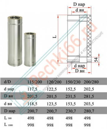 Сэндвич труба для дымохода L=250 (НЕРЖ-321/0,5-НЕРЖ-439/0,5) d-180/260 (Дымок-Lux)