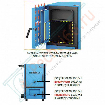 Комбинированный котел Кобальт 15 TurboJet (Стэн)