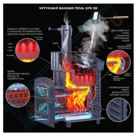 Чугунная печь для бани Гефест GFS-ЗК 40 (П2) Ураган (ТехноЛит)