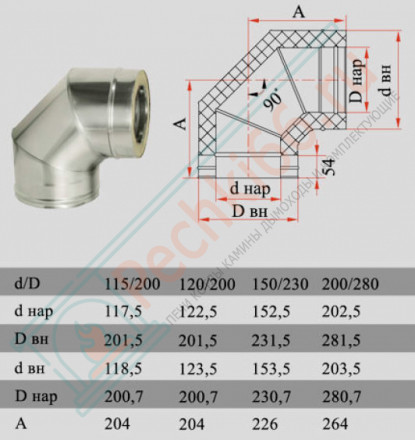 Отвод 90° с изол (НЕРЖ-321/0,8-НЕРЖ-439/0,5) d-200/280 (Дымок-Lux)